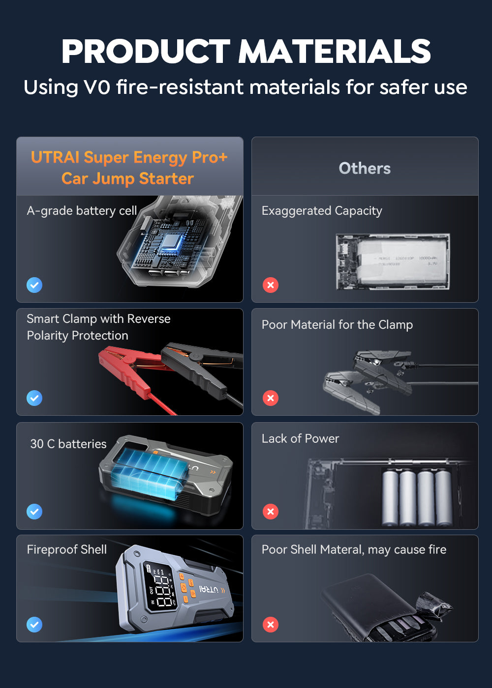 UTRAI 5000A Jump Starter with 150PSI Air Compressor, 12V Battery Booster & Power Bank for All Gas/10.0L Diesel Engines